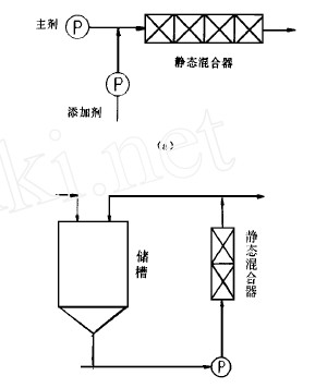 静态混合器基本工艺流程图