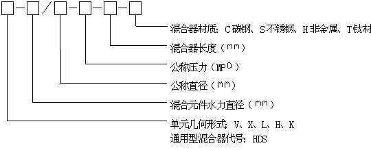 通用型静态混合器型式