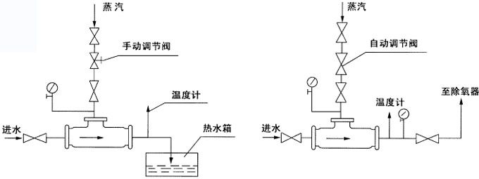 汽水混合器使用示意图