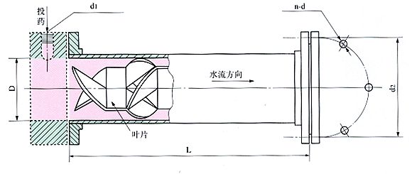 SY静态混合器图纸