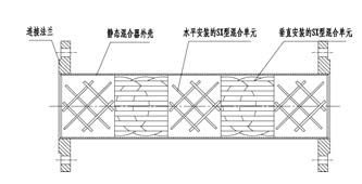 SX静态混合器图纸