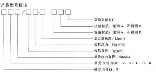 静态混合器型号标注